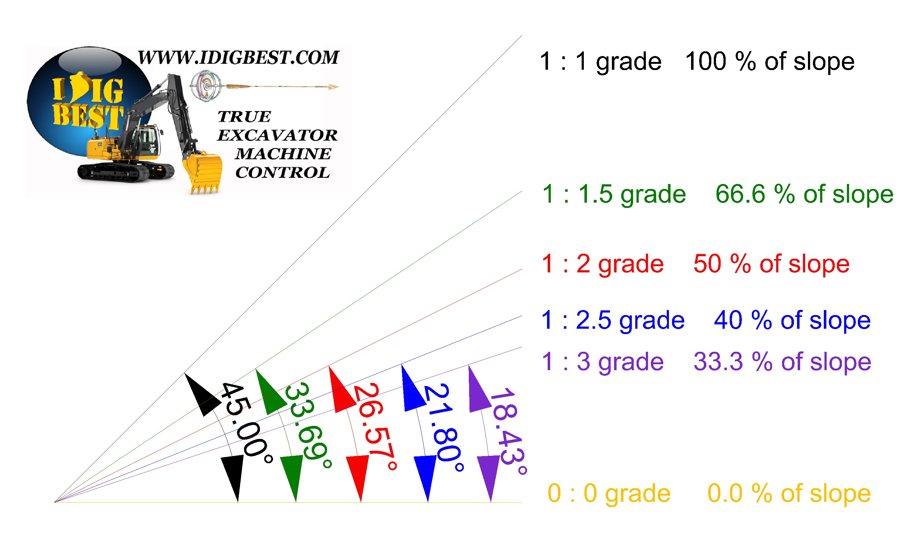 how-to-use-i-dig-best-tips-tri